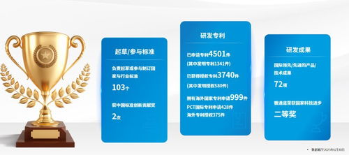 榮譽加冕 盾安環境榮獲2025年度標準化突出貢獻單位稱號，彰顯網絡技術開發領域卓越實力