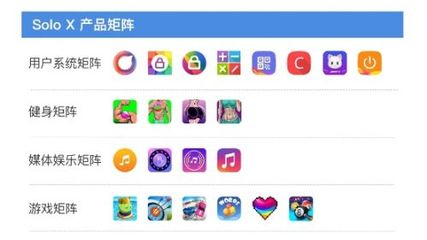 產品營收同比翻3倍，揭秘赤子城科技“APP工廠”的高產秘訣