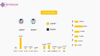 ACT健身App 運動類產(chǎn)品研發(fā)的智能路徑與戰(zhàn)略思考